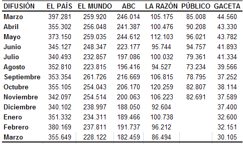 ojd_difusion_marzo12