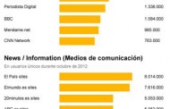 La información.com se consolida entre los medios digitales