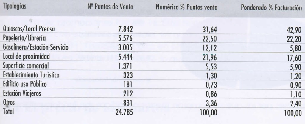quioscos