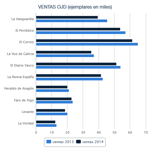 difusion2