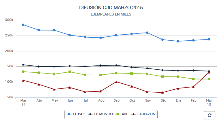 difusion-ojd-marzo