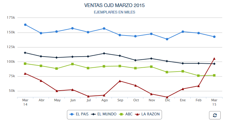 ventas-ojd-marzo